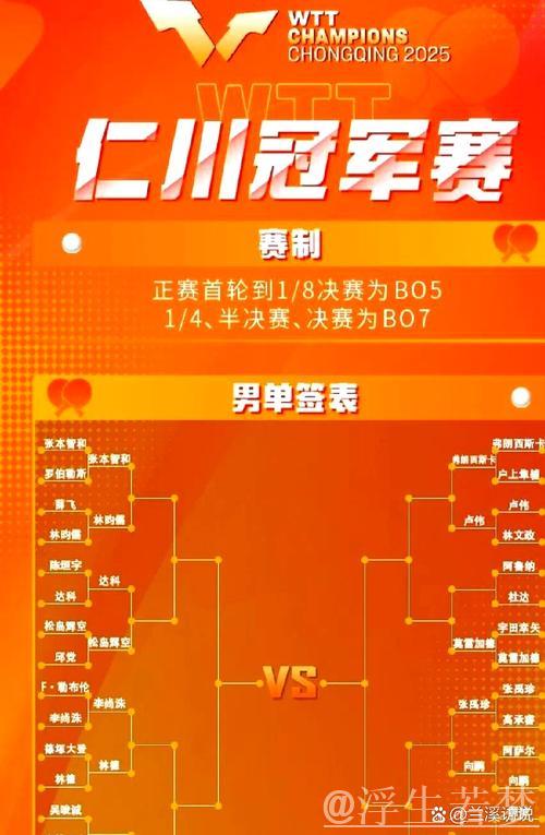 林高远3-1逆转格罗特 挺进仁川冠军赛16强