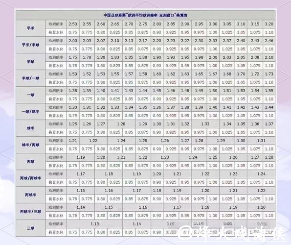 世界杯足球比赛下注盘口分析与攻略 世界杯足球比赛下注盘口分析与攻略