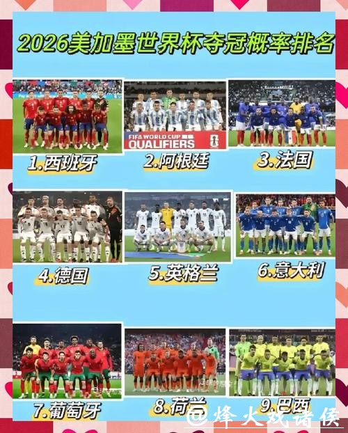 2026世界杯冠军预测：热门球队深度分析