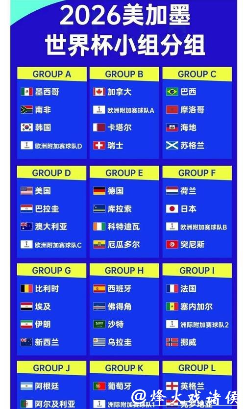 2026世界杯赔率分析与预测